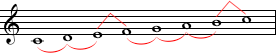C major scale